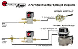 SpeedFactory Boost Control Solenoid Kit